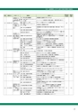 品質管理シンポジウム第100回記念史