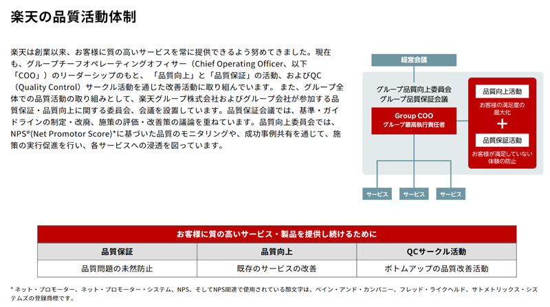 楽天の品質活動体制