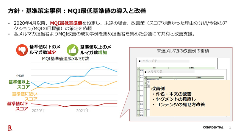 方針・基準策定事例